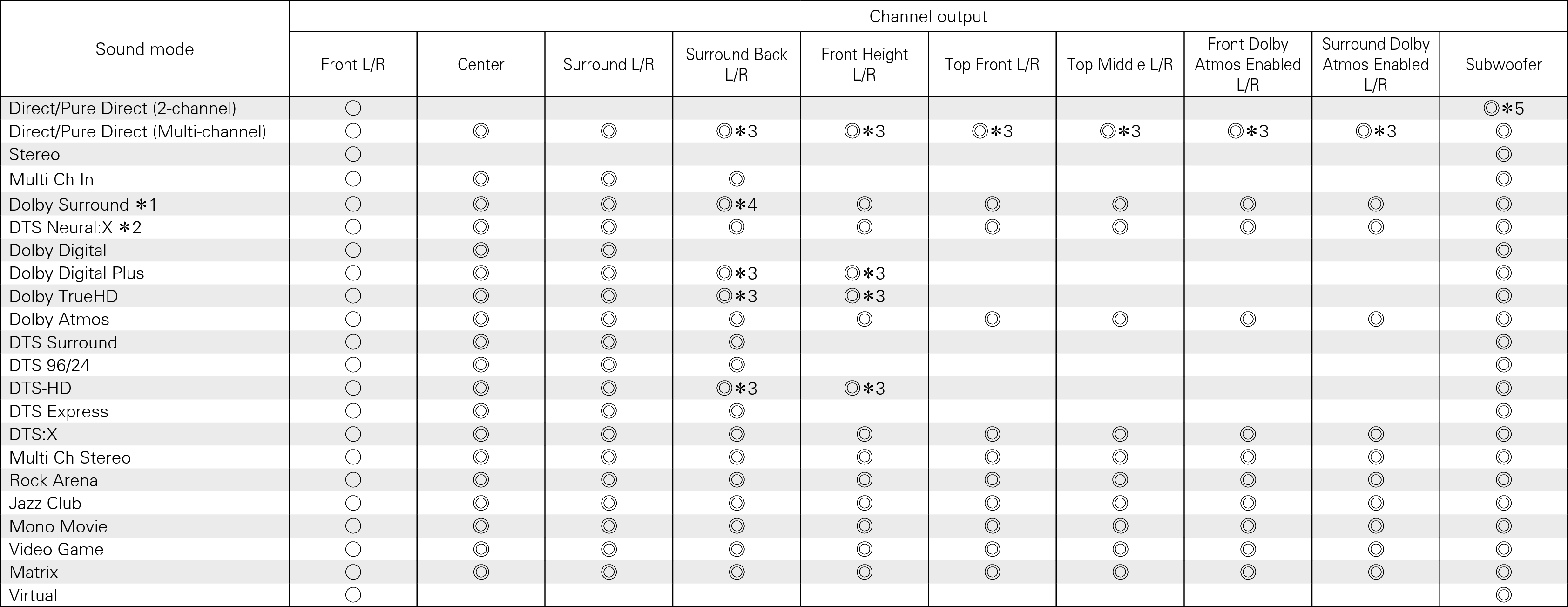 S modes & C output X2300